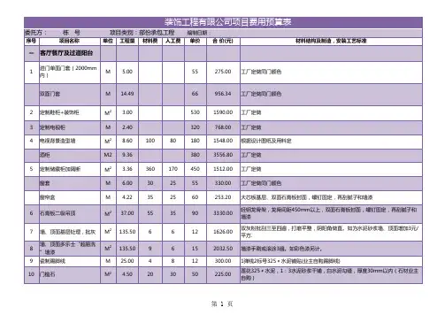 装饰工程有限公司项目费用预算表