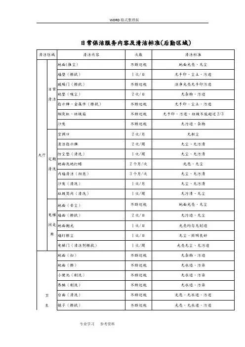 日常保洁服务内容与清洁标准