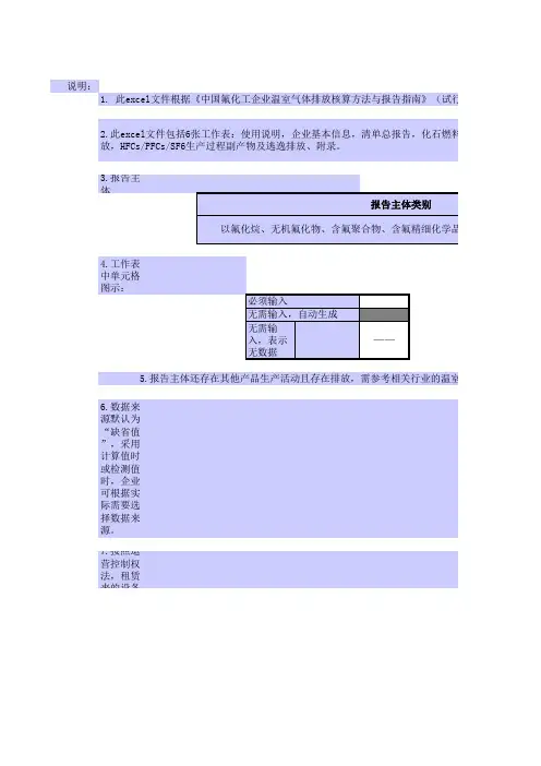 氟化工企业温室气体核算表