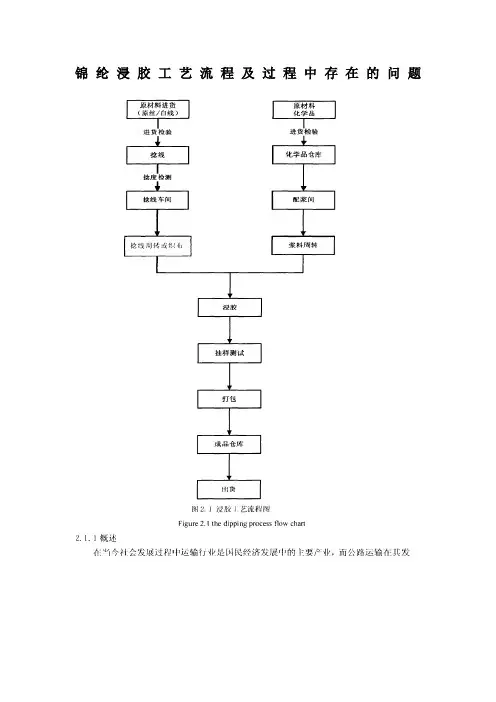 锦纶浸胶工艺流程及过程中存在的问题