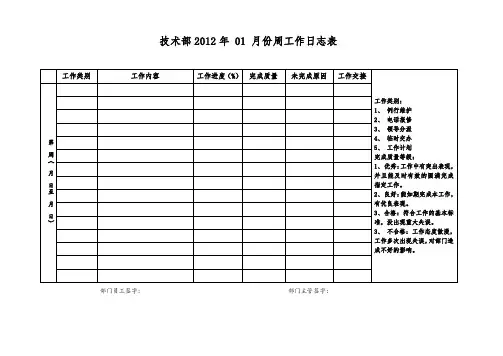 周工作日志表