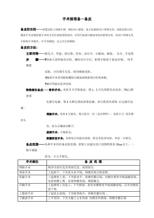 手术前准备备皮