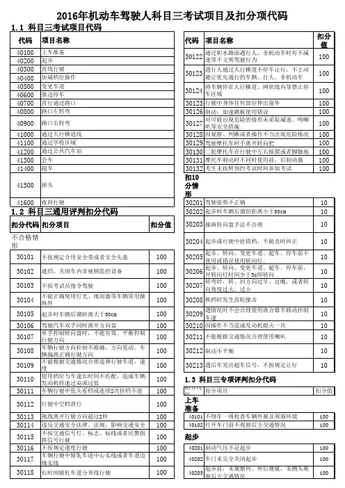 2016驾考C1科目三考试评分标准扣分细则