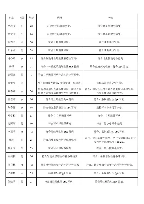 肾穿数据