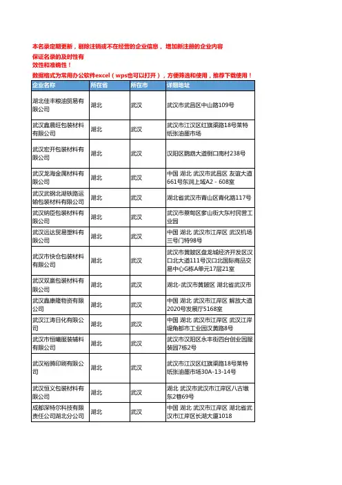 2020新版湖北武汉包装材料企业公司名录名单黄页联系方式大全518家