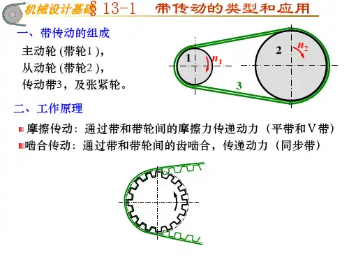 带传动的类型和应用