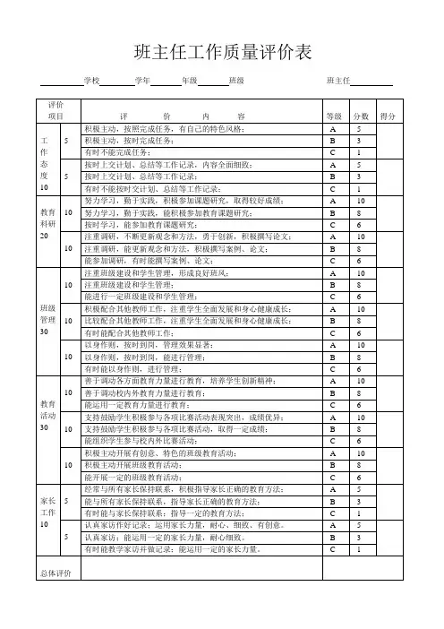 班主任工作质量评价表