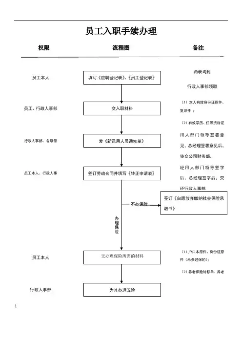 公司入职、离职流程手续办理流程