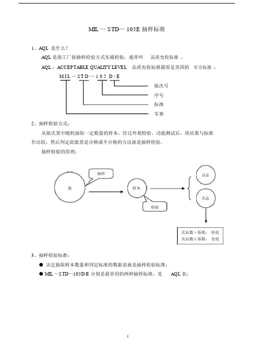 (完整版)MIL-STD-105E抽样标准.doc