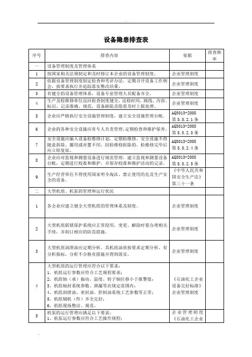 设备隐患排查表 2
