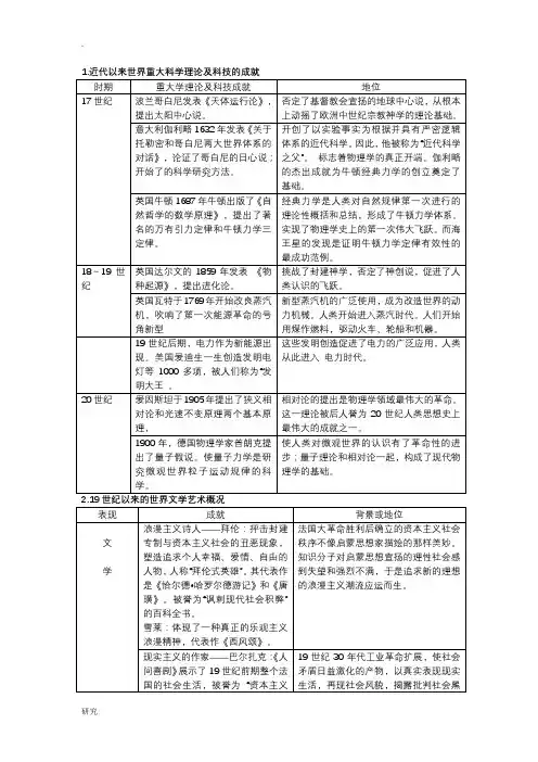 近代以来世界重大科学理论及科技的成就 2