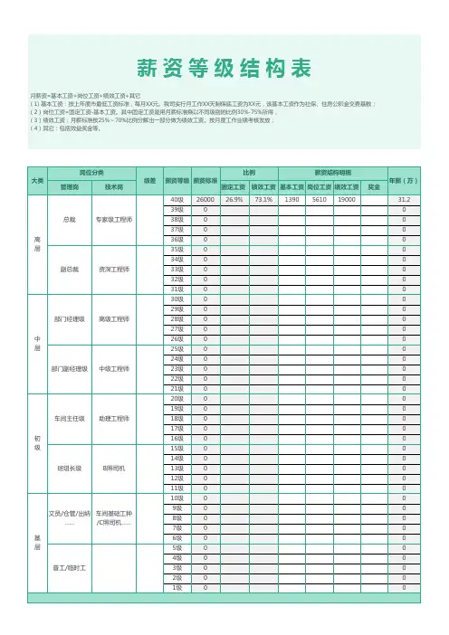 薪资等级结构表 薪酬结构
