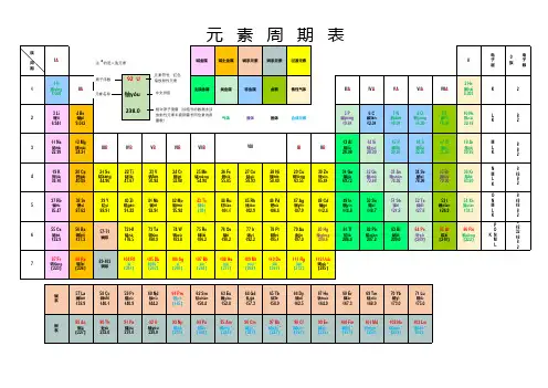 元素周期表