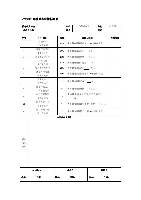 品管部经理绩效考核指标量表
