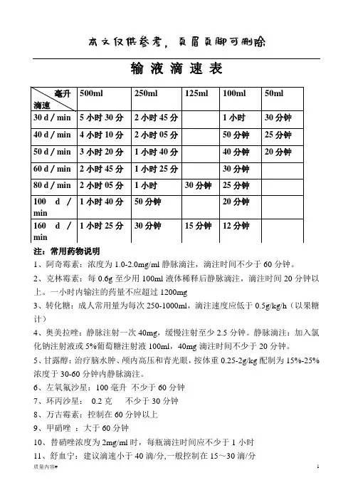 输液滴速表(清晰整齐)