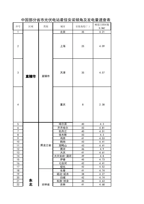 中国各省市光伏电站最佳安装倾角及发电量速查表