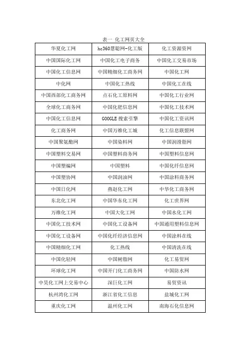化工网站大全