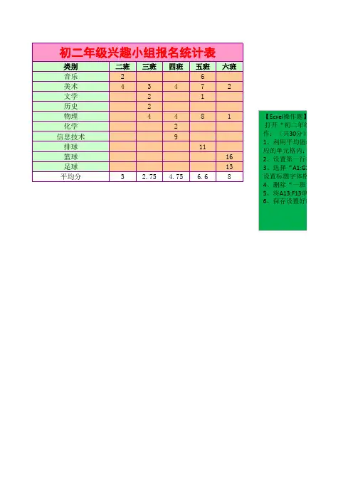 初二年级兴趣小组报名统计表(已完成)