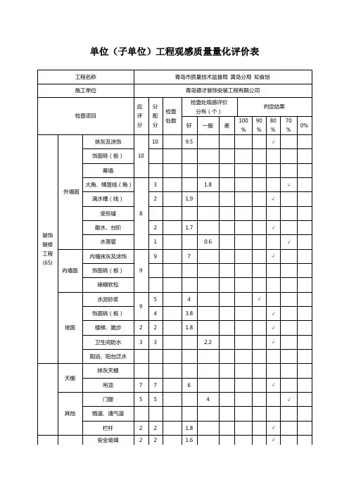 量化评定表
