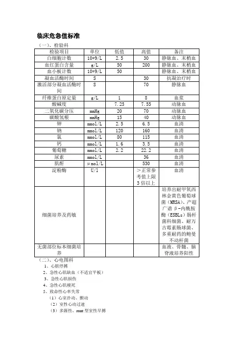 临床危急值标准