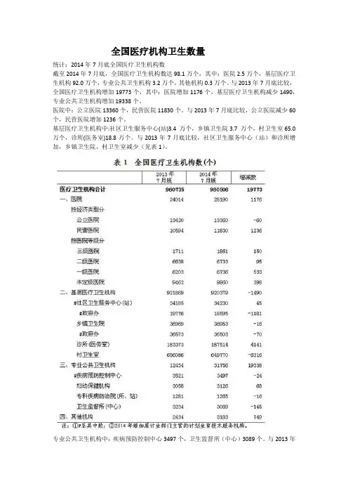 全国医疗机构卫生数量