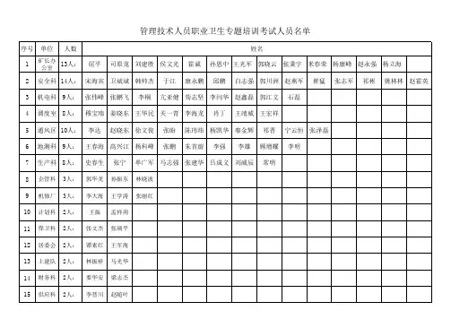 2019年管理人员考试名单