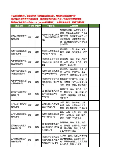新版四川省蔬菜水果配送工商企业公司商家名录名单联系方式大全92家