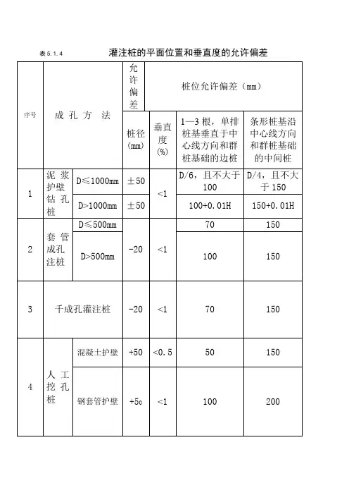 灌注桩的平面位置和垂直度的允许偏差