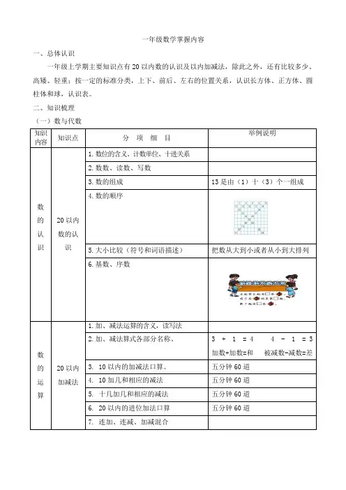 一年级数学掌握内容