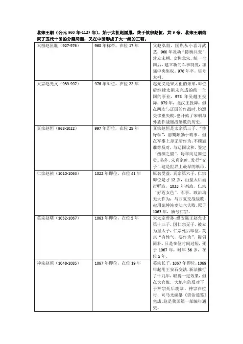 宋朝皇帝列表