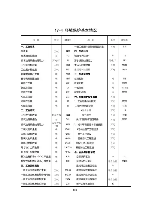 广东省阳江市统计年鉴数据：19-4 环境保护基本情况(2018)