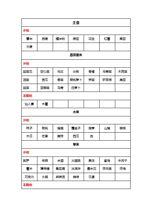 孕妇哪些食物要少吃,或者不能吃