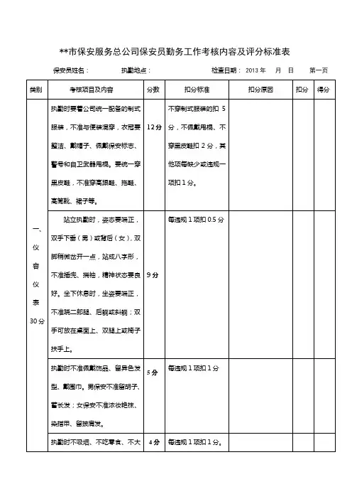 信用社(农商行)保安勤务工作考核内容及评分标准表