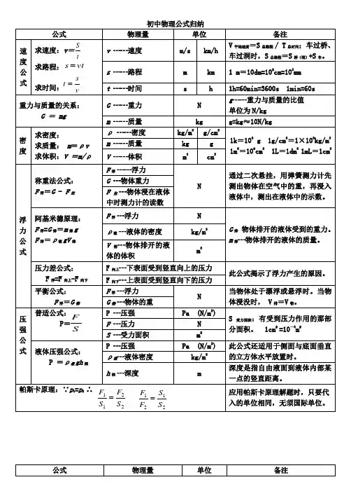 初中物理公式归纳大全