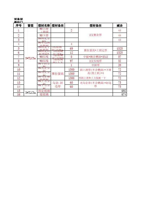 凤铝90隔热型材表排表