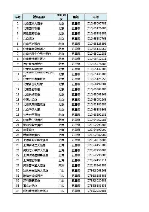 全国星级酒店统计表(旅游局版)(2014)