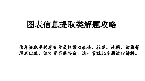 高三历史图表信息提取类解题攻略