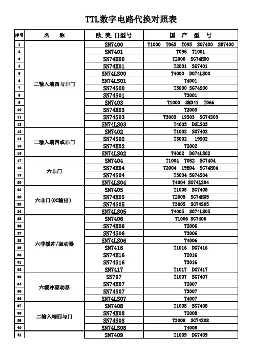 TTL数字电路代换对照表