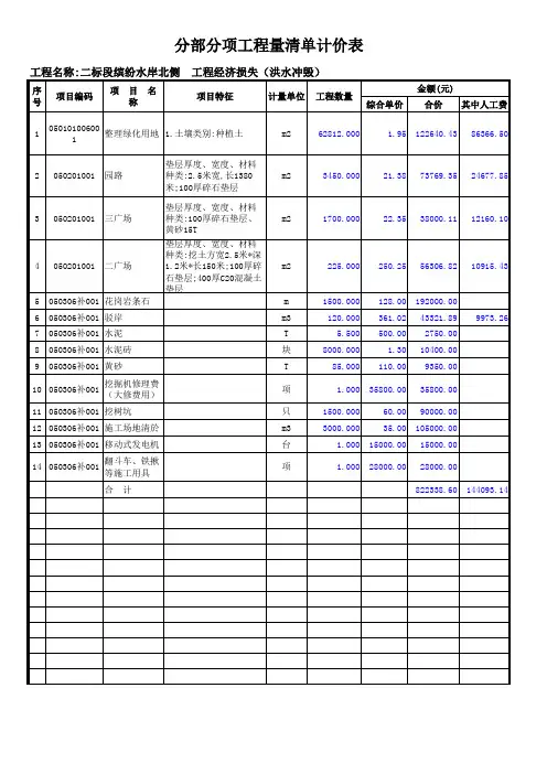 分部分项工程量清单计价表