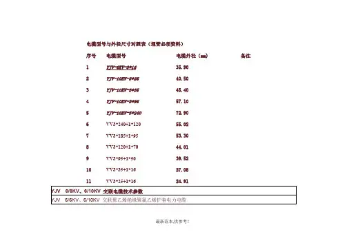 电缆型号与外径尺寸对照表 2