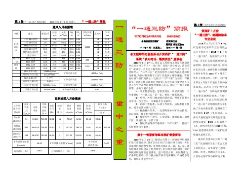 贺西煤矿一通三防简报2015第8期