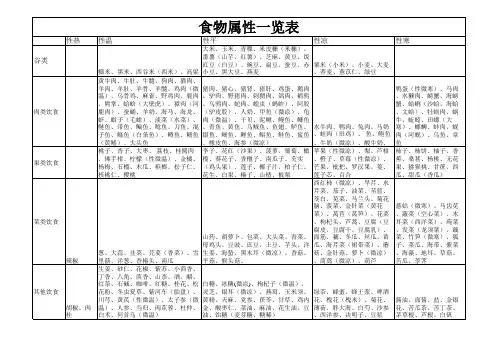 常见食物属性一览表