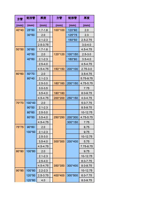 方管尺寸规格表()