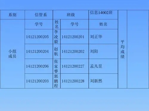 数学项目PPT
