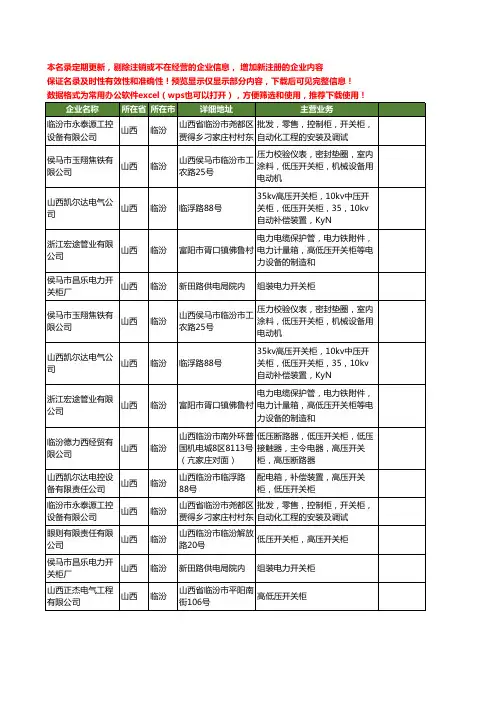 新版山西省临汾开关柜工商企业公司商家名录名单联系方式大全14家
