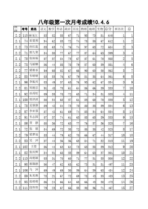八年级学生成绩单