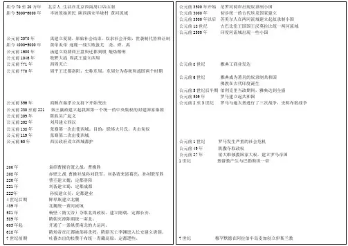 人教版历史时间轴(一)(七上七下九上)