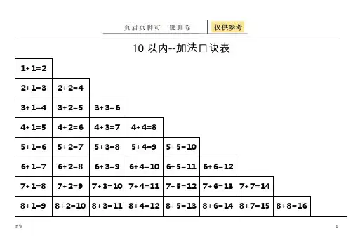 10以内、20以内加减法口诀表(直接打印)(基础教资)
