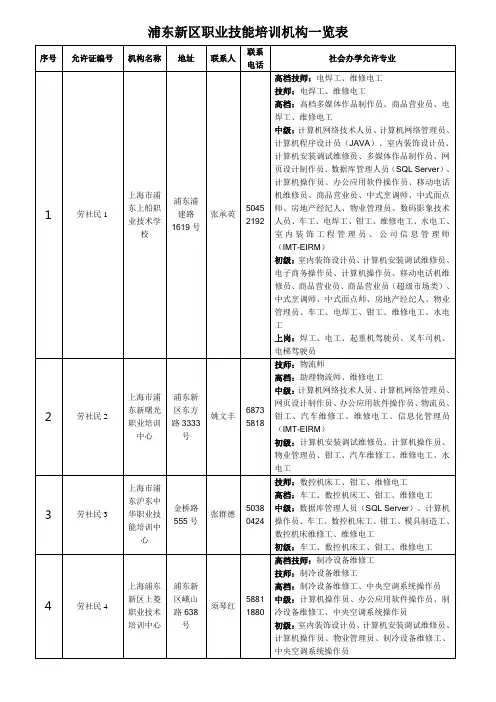 浦东新区职业技能培训机构一览表样本