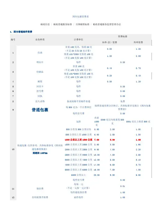 国内邮政快递(中通圆通申通顺风韵达天天汇通EMS)价格详细统计表